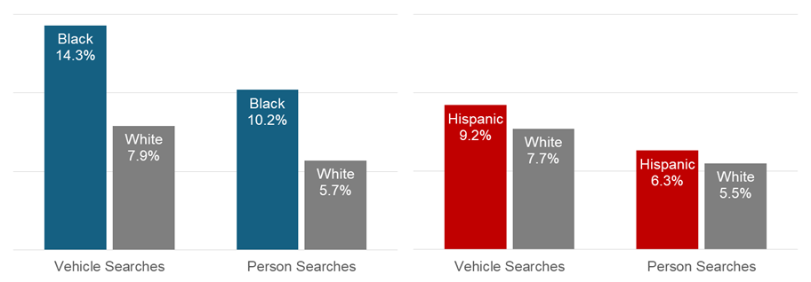 traffic stops with search cropped.png